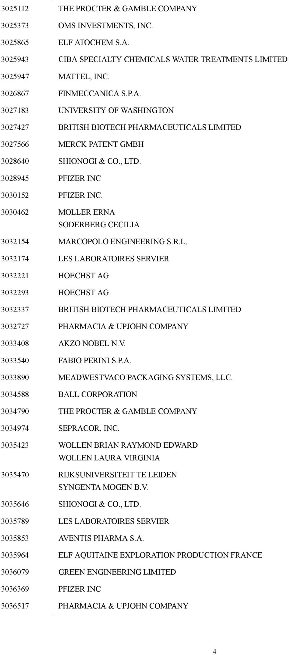 V. 3033540 FABIO PERINI S.P.A. 3033890 MEADWESTVACO PACKAGING SYSTEMS, LLC. 3034588 BALL CORPORATION 3034790 THE PROCTER & GAMBLE COMPANY 3034974 SEPRACOR, INC.