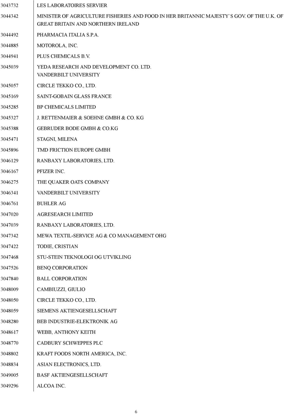 3045169 SAINT-GOBAIN GLASS FRANCE 3045285 BP CHEMICALS LIMITED 3045327 J. RETTENMAIER & SOEHNE GMBH & CO. KG 3045388 GEBRUDER BODE GMBH & CO.