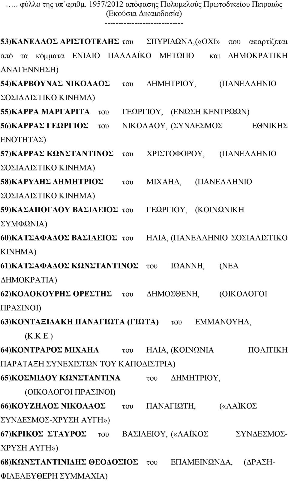 ΜΕΤΩΠΟ ΑΝΑΓΕΝΝΗΣΗ) και ΔΗΜΟΚΡΑΤΙΚΗ 54)ΚΑΡΒΟΥΝΑΣ ΝΙΚΟΛΑΟΣ του ΔΗΜΗΤΡΙΟΥ, (ΠΑΝΕΛΛΗΝΙΟ ΣΟΣΙΑΛΙΣΤΙΚΟ ΚΙΝΗΜΑ) 55)ΚΑΡΡΑ ΜΑΡΓΑΡΙΤΑ του ΓΕΩΡΓΙΟΥ, (ΕΝΩΣΗ ΚΕΝΤΡΩΩΝ) 56)ΚΑΡΡΑΣ ΓΕΩΡΓΙΟΣ του ΝΙΚΟΛΑΟΥ, (ΣΥΝΔΕΣΜΟΣ