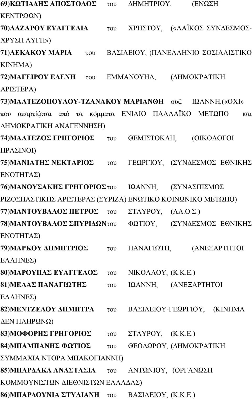 ΙΩΑΝΝΗ,(«ΟΧΙ» που απαρτίζεται από τα κόμματα ΕΝΙΑΙΟ ΠΑΛΛΑΪΚΟ ΜΕΤΩΠΟ και ΔΗΜΟΚΡΑΤΙΚΗ ΑΝΑΓΕΝΝΗΣΗ) 74)ΜΑΛΤΕΖΟΣ ΓΡΗΓΟΡΙΟΣ του ΘΕΜΙΣΤΟΚΛΗ, (ΟΙΚΟΛΟΓΟΙ ΠΡΑΣΙΝΟΙ) 75)ΜΑΝΙΑΤΗΣ ΝΕΚΤΑΡΙΟΣ του ΓΕΩΡΓΙΟΥ,