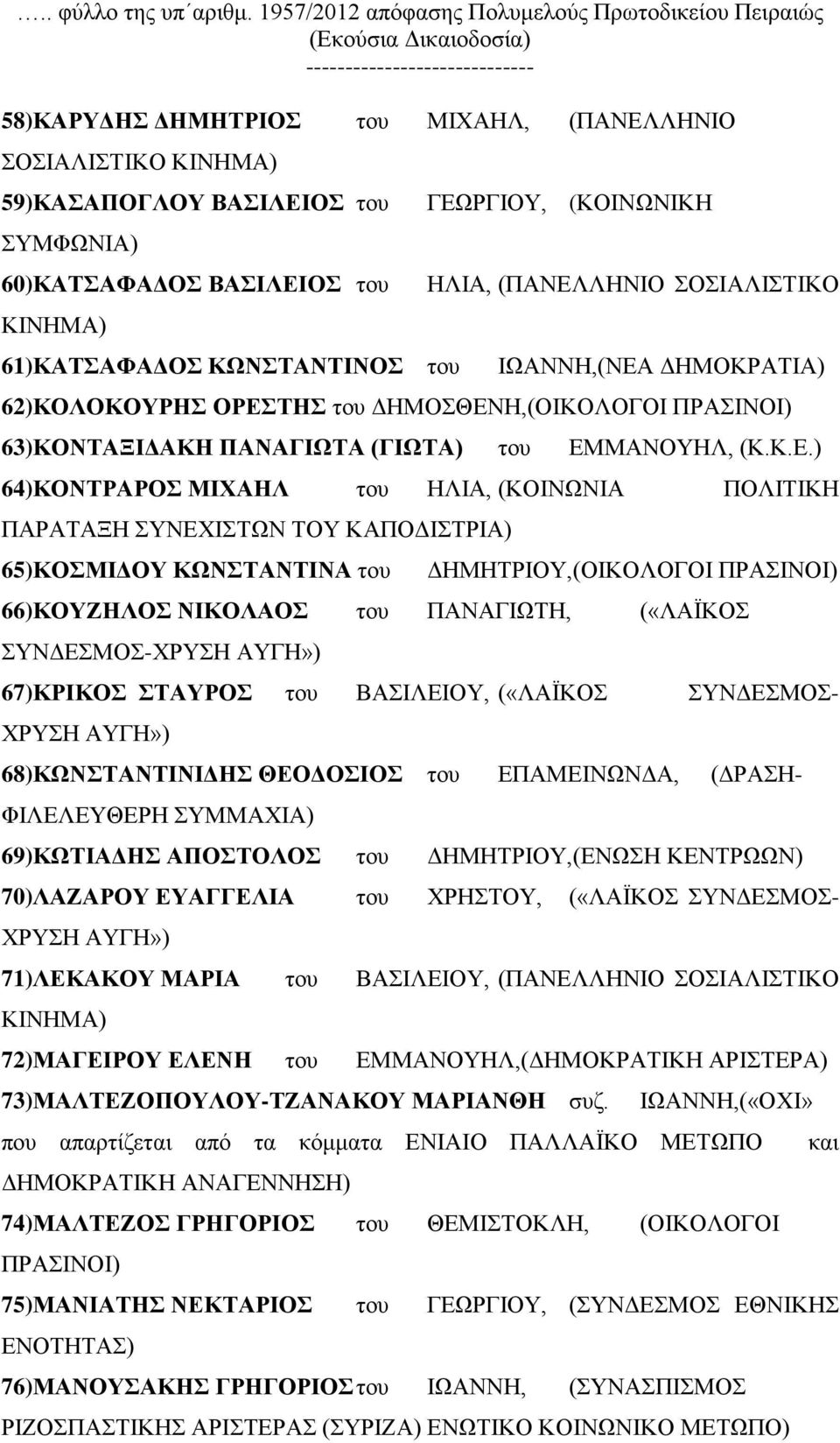 60)ΚΑΤΣΑΦΑΔΟΣ ΒΑΣΙΛΕΙΟΣ του ΚΙΝΗΜΑ) 61)ΚΑΤΣΑΦΑΔΟΣ ΚΩΝΣΤΑΝΤΙΝΟΣ του ΓΕΩΡΓΙΟΥ, (ΚΟΙΝΩΝΙΚΗ ΗΛΙΑ, (ΠΑΝΕΛΛΗΝΙΟ ΣΟΣΙΑΛΙΣΤΙΚΟ ΙΩΑΝΝΗ,(ΝΕΑ 62)ΚΟΛΟΚΟΥΡΗΣ ΟΡΕΣΤΗΣ του ΔΗΜΟΣΘΕΝΗ,(ΟΙΚΟΛΟΓΟΙ ΠΡΑΣΙΝΟΙ)