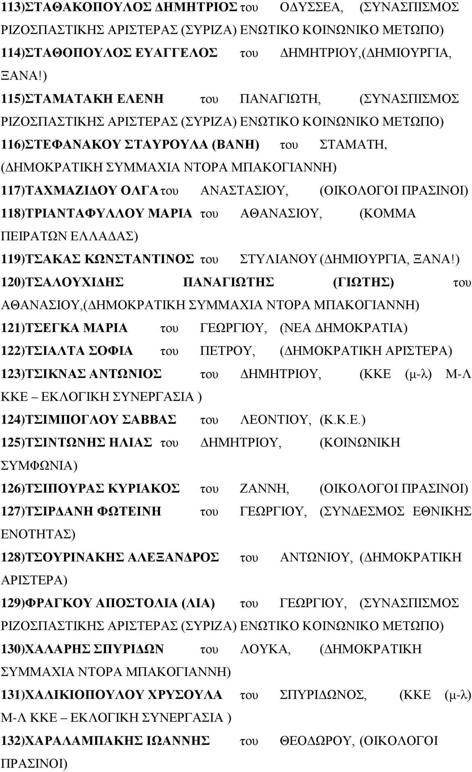 ΑΘΑΝΑΣΙΟΥ, (ΚΟΜΜΑ ΠΕΙΡΑΤΩΝ ΕΛΛΑΔΑΣ) 119)ΤΣΑΚΑΣ ΚΩΝΣΤΑΝΤΙΝΟΣ του ΣΤΥΛΙΑΝΟΥ (ΔΗΜΙΟΥΡΓΙΑ, ΞΑΝΑ!