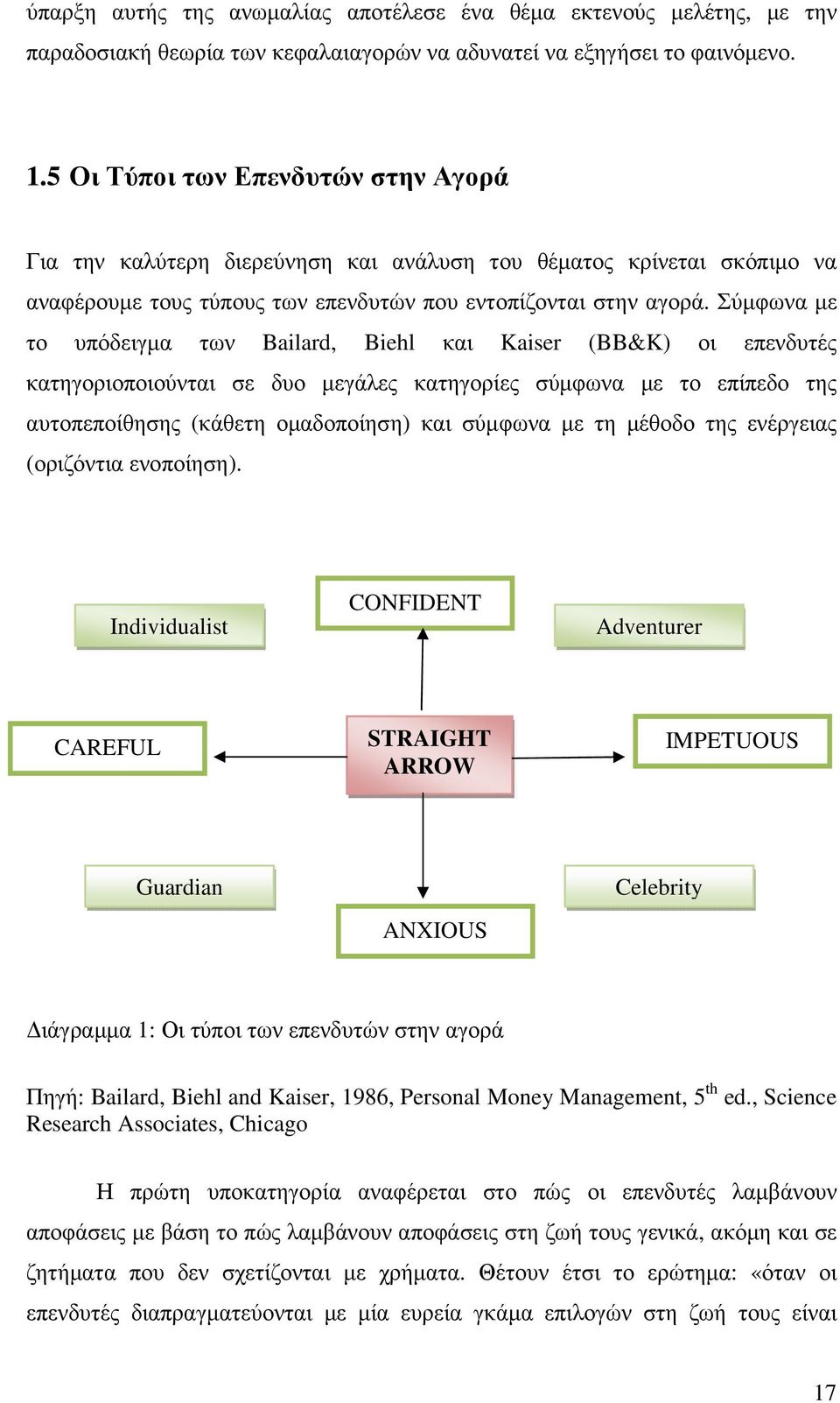 Σύµφωνα µε το υπόδειγµα των Bailard, Biehl και Kaiser (BB&K) οι επενδυτές κατηγοριοποιούνται σε δυο µεγάλες κατηγορίες σύµφωνα µε το επίπεδο της αυτοπεποίθησης (κάθετη οµαδοποίηση) και σύµφωνα µε τη