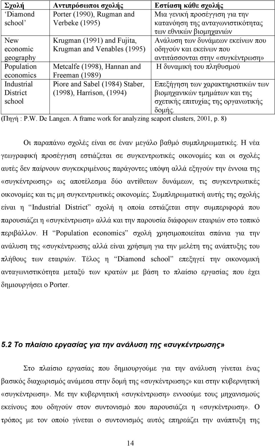 εθνικών βιομηχανιών Ανάλυση των δυνάμεων εκείνων που οδηγούν και εκείνων που αντιτάσσονται στην «συγκέντρωση» Η δυναμική του πληθυσμού Επεξήγηση των χαρακτηριστικών των βιομηχανικών τμημάτων και της