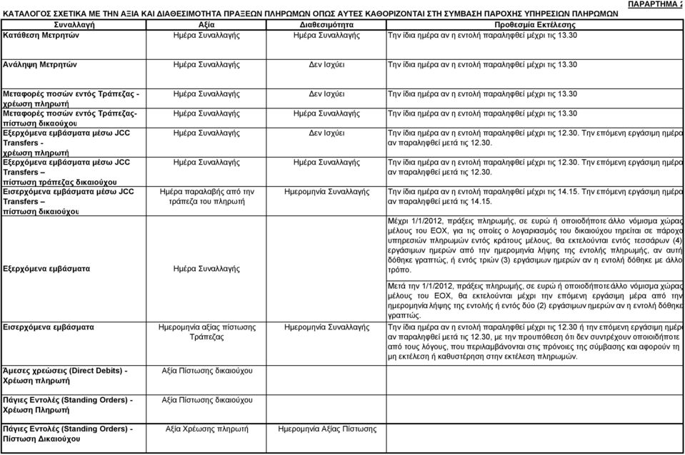 30 Μεταφορές ποσών εντός Τράπεζας - χρέωση πληρωτή Μεταφορές ποσών εντός Τράπεζαςπίστωση δικαούχου Εξερχόμενα εμβάσματα μέσω JCC Transfers - χρέωση πληρωτή Εξερχόμενα εμβάσματα μέσω JCC Transfers