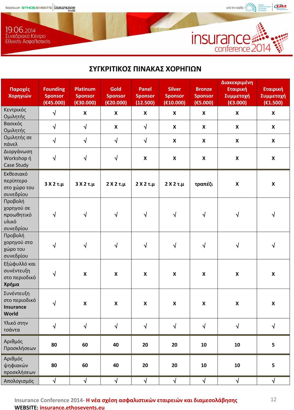 Sponsor ( 45.000) Platinum Sponsor ( 30.000) Gold Sponsor ( 20.000) Panel Sponsor (12.500) Silver Sponsor ( 10.000) Bronze Sponsor ( 5.000) Διακεκριμένη Εταιρική Συμμετοχή ( 3.