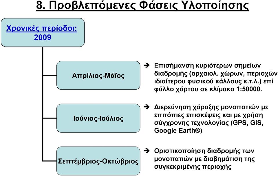 Μέτρο 1.1.1), ιευκόλυνση προσβασιμότητας σε δασικές και αγροτικές περιοχές (Άξονας 1, M 1.2.5.), Στήριξη μη παραγωγικών επενδύσεων (Άξονας 2, Μέτρο 2.1.6.