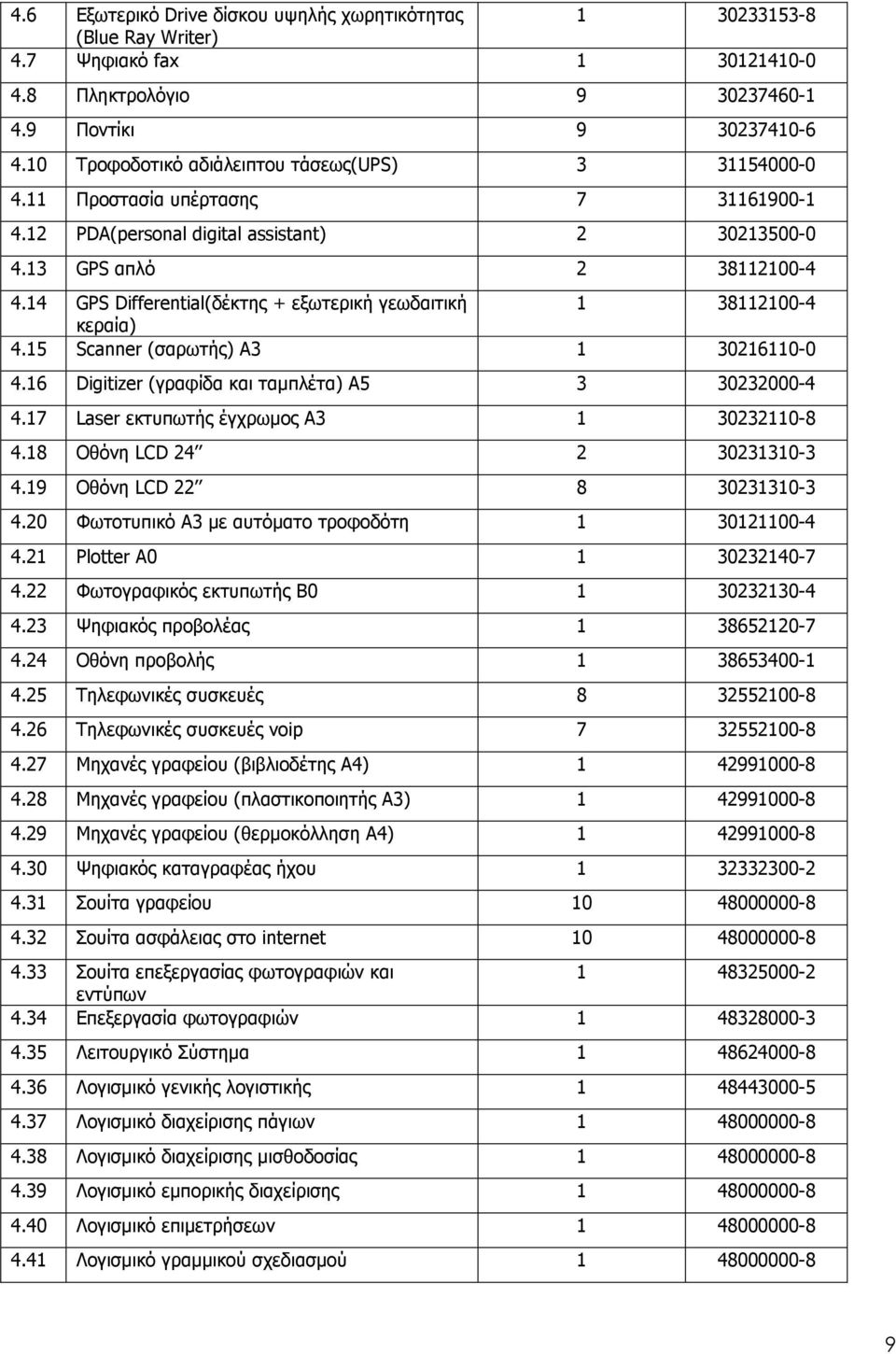 14 GPS Differential(δέκτης + εξωτερική γεωδαιτική 1 38112100-4 κεραία) 4.15 Scanner (σαρωτής) Α3 1 30216110-0 4.16 Digitizer (γραφίδα και ταµπλέτα) Α5 3 30232000-4 4.