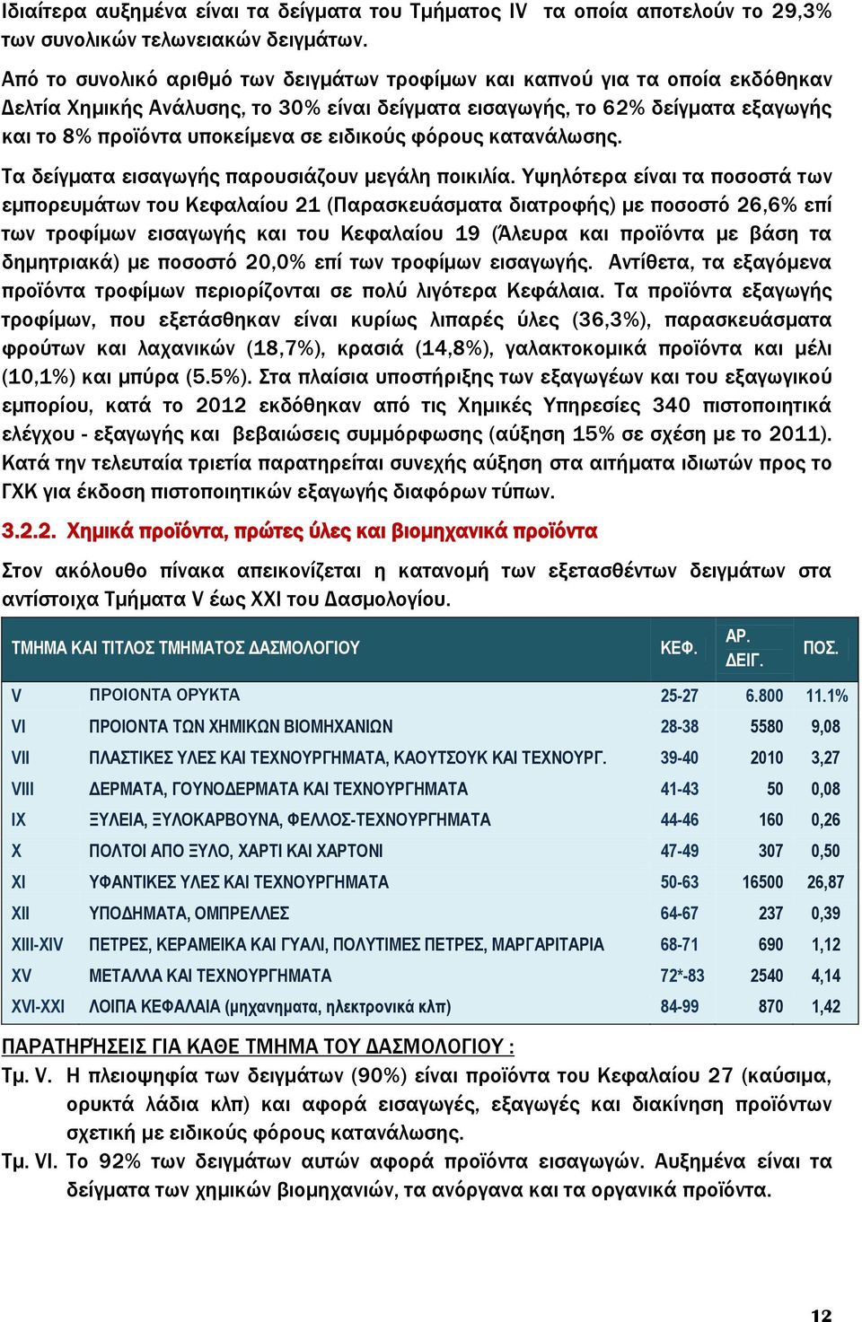 ειδικούς φόρους κατανάλωσης. Τα δείγματα εισαγωγής παρουσιάζουν μεγάλη ποικιλία.