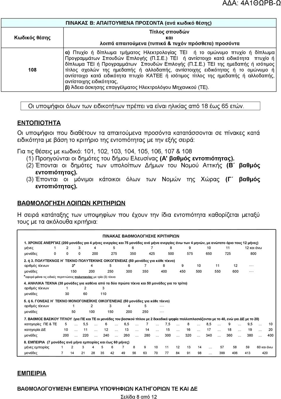 αντίστοιχης ειδικότητας, β) Άδεια άσκησης επαγγέλματος Ηλεκτρολόγου Μηχανικού (ΤΕ). Οι υποψήφιοι όλων των ειδικοτήτων πρέπει να είναι ηλικίας από 18 έως 65 ετών.