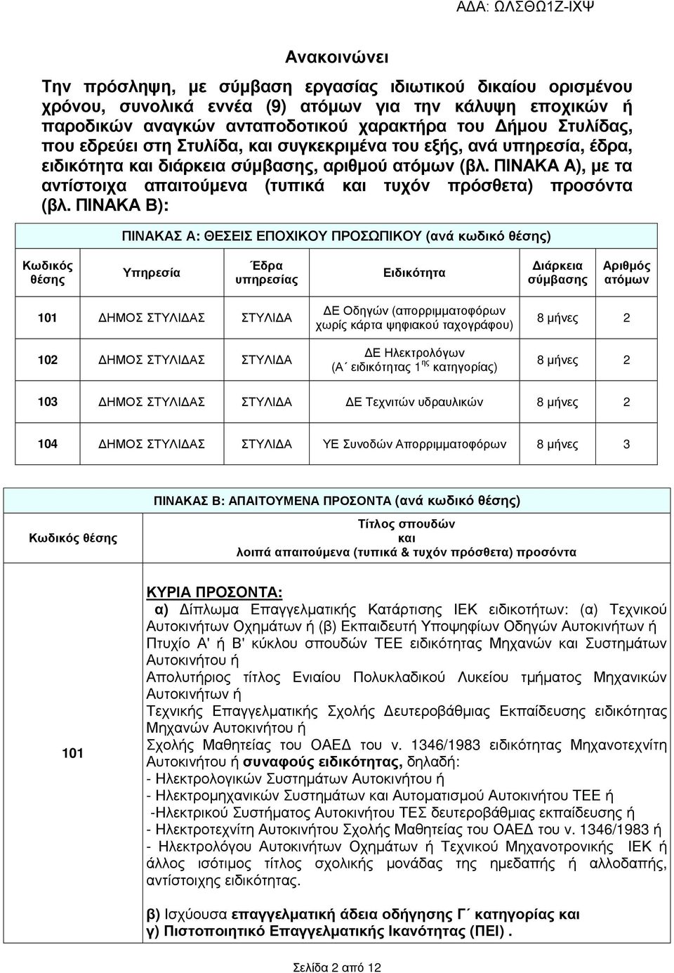 ΠΙΝΑΚΑ Β): ΠΙΝΑΚΑΣ Α: ΘΕΣΕΙΣ ΕΠΟΧΙΚΟΥ ΠΡΟΣΩΠΙΚΟΥ (ανά κωδικό θέσης) Κωδικός θέσης Υπηρεσία Έδρα υπηρεσίας Ειδικότητα ιάρκεια σύµβασης Αριθµός ατόµων 101 ΗΜΟΣ ΣΤΥΛΙ ΑΣ ΣΤΥΛΙ Α 102 ΗΜΟΣ ΣΤΥΛΙ ΑΣ ΣΤΥΛΙ