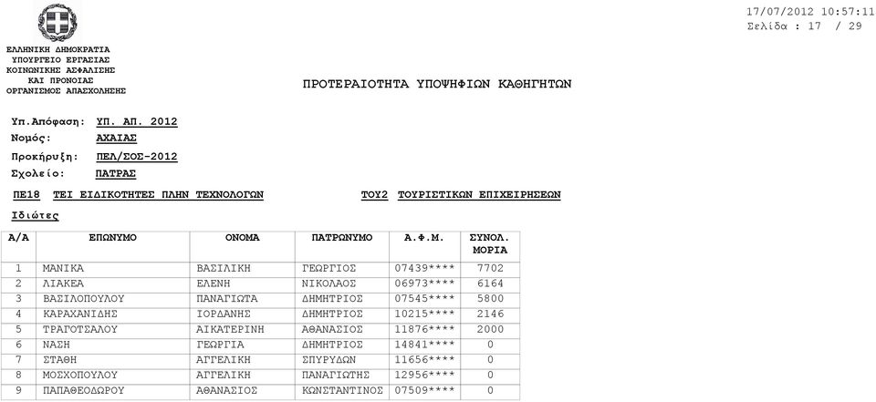 ΛΙΑΚΕΑ ΒΑΣΙΛΟΠΟΥΛΟΥ ΚΑΡΑΧΑΝΙΔΗΣ ΤΡΑΓΟΤΣΑΛΟΥ ΝΑΣΗ ΣΤΑΘΗ ΜΟΣΧΟΠΟΥΛΟΥ ΠΑΠΑΘΕΟΔΩΡΟΥ ΒΑΣΙΛΙΚΗ ΕΛΕΝΗ ΠΑΝΑΓΙΩΤΑ