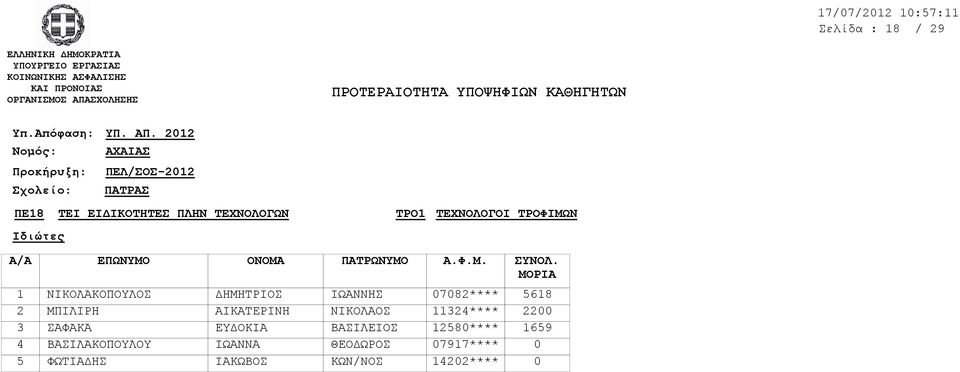 ΤΕΧΝΟΛΟΓΟΙ ΤΡΟΦΙΜΩΝ 5 ΝΙΚΟΛΑΚΟΠΟΥΛΟΣ ΜΠΙΛΙΡΗ ΣΑΦΑΚΑ ΒΑΣΙΛΑΚΟΠΟΥΛΟΥ