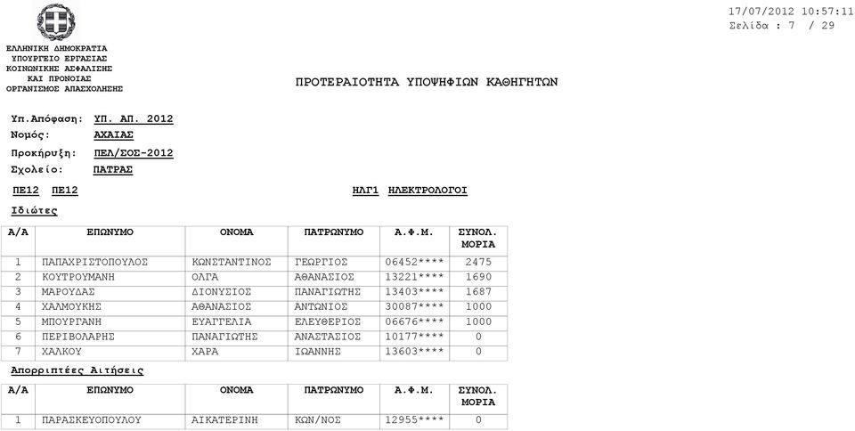 ΧΑΛΜΟΥΚΗΣ ΜΠΟΥΡΓΑΝΗ ΠΕΡΙΒΟΛΑΡΗΣ ΧΑΛΚΟΥ ΟΝΟΜΑ ΚΩΝΣΤΑΝΤΙΝΟΣ ΟΛΓΑ ΔΙΟΝΥΣΙΟΣ ΑΘΑΝΑΣΙΟΣ ΕΥΑΓΓΕΛΙΑ ΠΑΝΑΓΙΩΤΗΣ ΧΑΡΑ ΠΑΤΡΩΝΥΜΟ