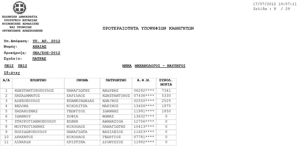 ΑΛΕΞΟΠΟΥΛΟΣ ΒΕΛΟΝΑ ΠΑΠΑΚΟΣΜΑΣ ΙΩΑΝΝΟΥ ΣΤΑΥΡΟΓΙΑΝΝΟΠΟΥΛΟΥ ΜΟΥΓΚΟΓΙΑΝΝΗΣ ΠΟΛΥΔΩΡΟΠΟΥΛΟΥ ΔΡΑΚΑΤΟΣ ΛΙΝΑΡΔΗ ΠΑΝΑΓΙΩΤΗΣ ΧΑΡΙΛΑΟΣ