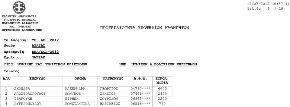 & ΠΟΛΙΤΙΚΩΝ ΕΠΙΣΤΗΜΩΝ ΣΚΟΝΔΡΑ ΑΠΟΣΤΟΛΟΠΟΥΛΟΣ ΤΣΑΡΟΥΧΗ ΑΥΓΕΡΟΠΟΥΛΟΥ