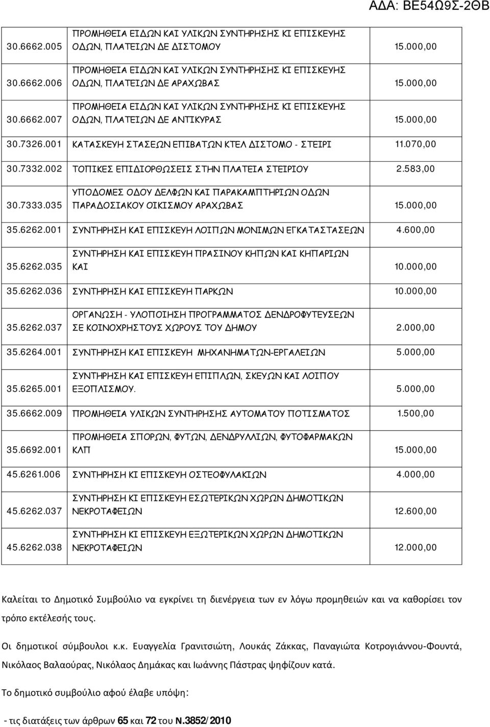 001 ΚΑΤΑΣΚΕΥΗ ΣΤΑΣΕΩΝ ΕΠΙΒΑΤΩΝ ΚΤΕΛ ΔΙΣΤΟΜΟ - ΣΤΕΙΡΙ 11.070,00 30.7332.002 ΤΟΠΙΚΕΣ ΕΠΙΔΙΟΡΘΩΣΕΙΣ ΣΤΗΝ ΠΛΑΤΕΙΑ ΣΤΕΙΡΙΟΥ 2.583,00 30.7333.