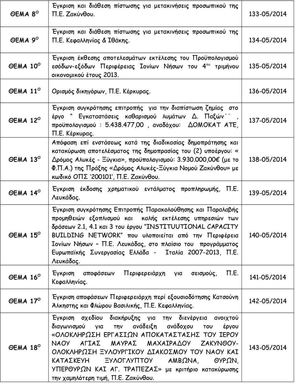 135-05/2014 ΘΕΜΑ 11 Ο Ορισμός δικηγόρων, Π.Ε. Κέρκυρας.