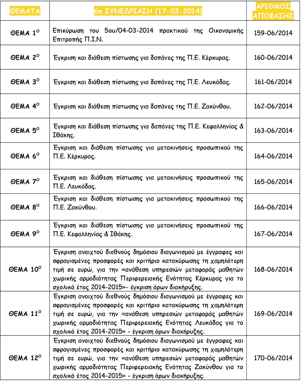 Ε. Κεφαλληνίας & Ιθάκης.