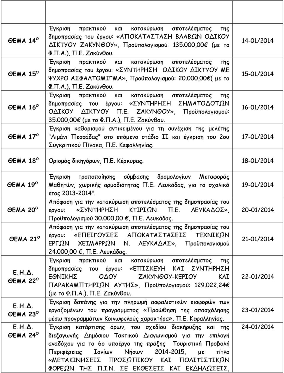 Ε. ΖΑΚΥΝΘΟΥ», Προϋπολογισμού: 35.000,00 (με το Φ.Π.Α.), Π.Ε. Ζακύνθου.