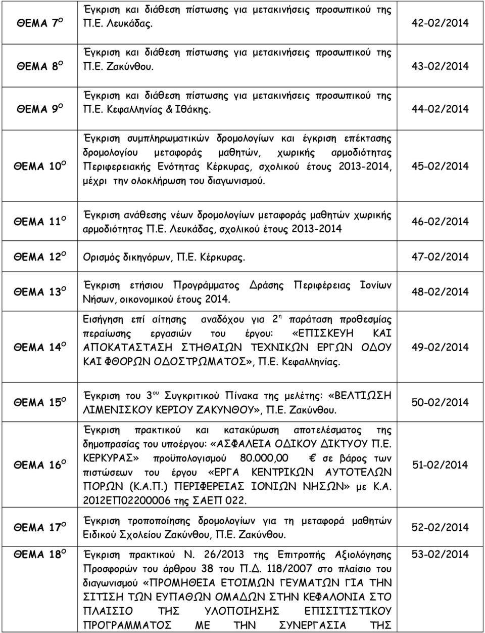 ολοκλήρωση του διαγωνισμού. 45-02/2014 ΘΕΜΑ 11 Ο Έγκριση ανάθεσης νέων δρομολογίων μεταφοράς μαθητών χωρικής αρμοδιότητας Π.Ε. Λευκάδας, σχολικού έτους 2013-2014 46-02/2014 ΘΕΜΑ 12 Ο Ορισμός δικηγόρων, Π.