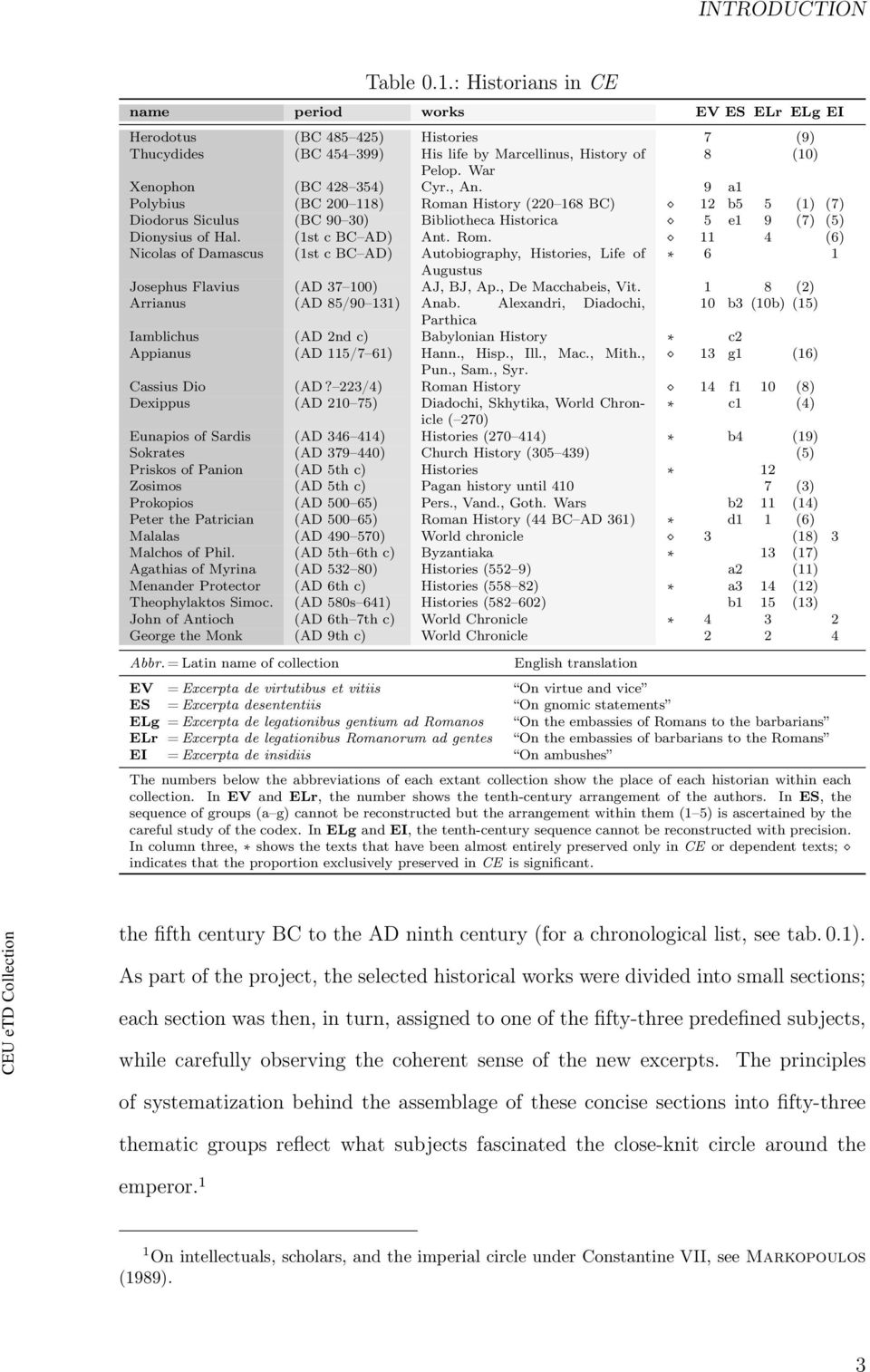 (1st c BC AD) Ant. Rom. 11 4 (6) Nicolas of Damascus (1st c BC AD) Autobiography, Histories, Life of 6 1 Augustus Josephus Flavius (AD 37 100) AJ, BJ, Ap., De Macchabeis, Vit.