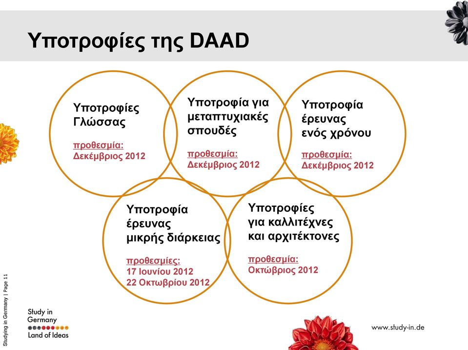 Δεκέμβριος 2012 Υποτροφία έρευνας μικρής διάρκειας Υποτροφίες για καλλιτέχνες και