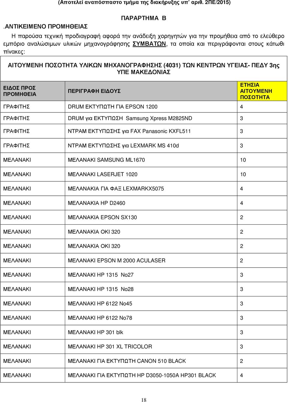 περιγράφονται στους κάτωθι πίνακες: ΑΙΤΟΥΜΕΝΗ ΠΟΣΟΤΗΤΑ ΥΛΙΚΩΝ ΜΗΧΑΝΟΓΡΑΦΗΣΗΣ (4031) ΤΩΝ ΚΕΝΤΡΩΝ ΥΓΕΙΑΣ- ΠΕ Υ 3ης ΥΠΕ ΜΑΚΕ ΟΝΙΑΣ ΕΙ ΟΣ ΠΡΟΣ ΠΡΟΜΗΘΕΙΑ ΠΕΡΙΓΡΑΦΗ ΕΙ ΟΥΣ ΓΡΑΦΙΤΗΣ DRUM ΕΚΤΥΠΩΤΗ ΓΙΑ EPSON