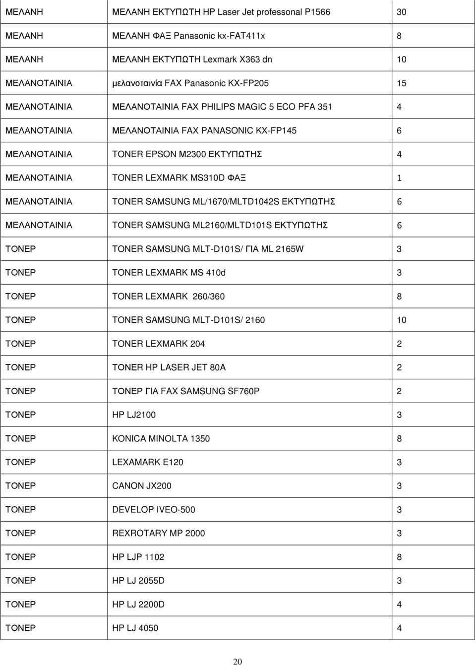ΜΕΛΑΝΟΤΑΙΝΙΑ TONER SAMSUNG ML/1670/MLTD1042S ΕΚΤΥΠΩΤΗΣ 6 ΜΕΛΑΝΟΤΑΙΝΙΑ TONER SAMSUNG ML2160/MLTD101S ΕΚΤΥΠΩΤΗΣ 6 ΤΟΝΕΡ TONER SAMSUNG MLT-D101S/ ΓΙΑ ML 2165W 3 ΤΟΝΕΡ TONER LEXMARK MS 410d 3 ΤΟΝΕΡ TONER