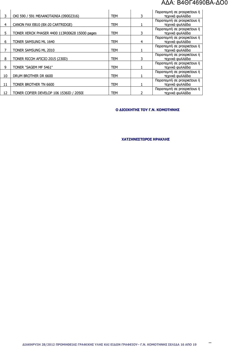 5461" ΤΕΜ 1 10 DRUM BROTHER DR 6600 ΤΕΜ 1 11 TONER BROTHER TN 6600 ΤΕΜ 1 12 TONER COPIER DEVELOP 106 1536ID / 2050I ΤΕΜ 2 Ο