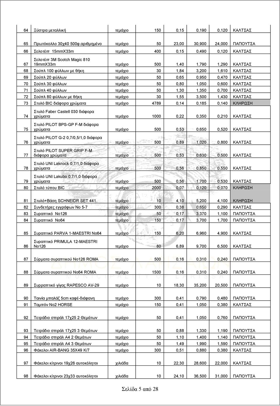 τεμάχιο 30,84 3,00,60 ΚΑΛΤΣΑΣ 69 Σούπλ 0 φύλλων τεμάχιο 50 0,65 0,950 0,470 ΚΑΛΤΣΑΣ 70 Σούπλ 30 φύλλων τεμάχιο 50 0,80,050 0,600 ΚΑΛΤΣΑΣ 7 Σούπλ 40 φύλλων τεμάχιο 50,30,350 0,700 ΚΑΛΤΣΑΣ 7 Σούπλ 80