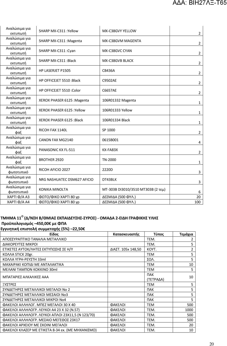 4 PANASONIC KX FL-5 KX-FA83X φαξ BROTHER 90 TN-000 φαξ RICOH AFICIO 07 0D φωτοτυπικό 3 NRG NASHUATEC DSM67 AFICIO DT43BLK φωτοτυπικό 3 KONIKA MINOLTA MT-303B DI300/350 MT303B ( τεμ) φωτοτυπικό 6