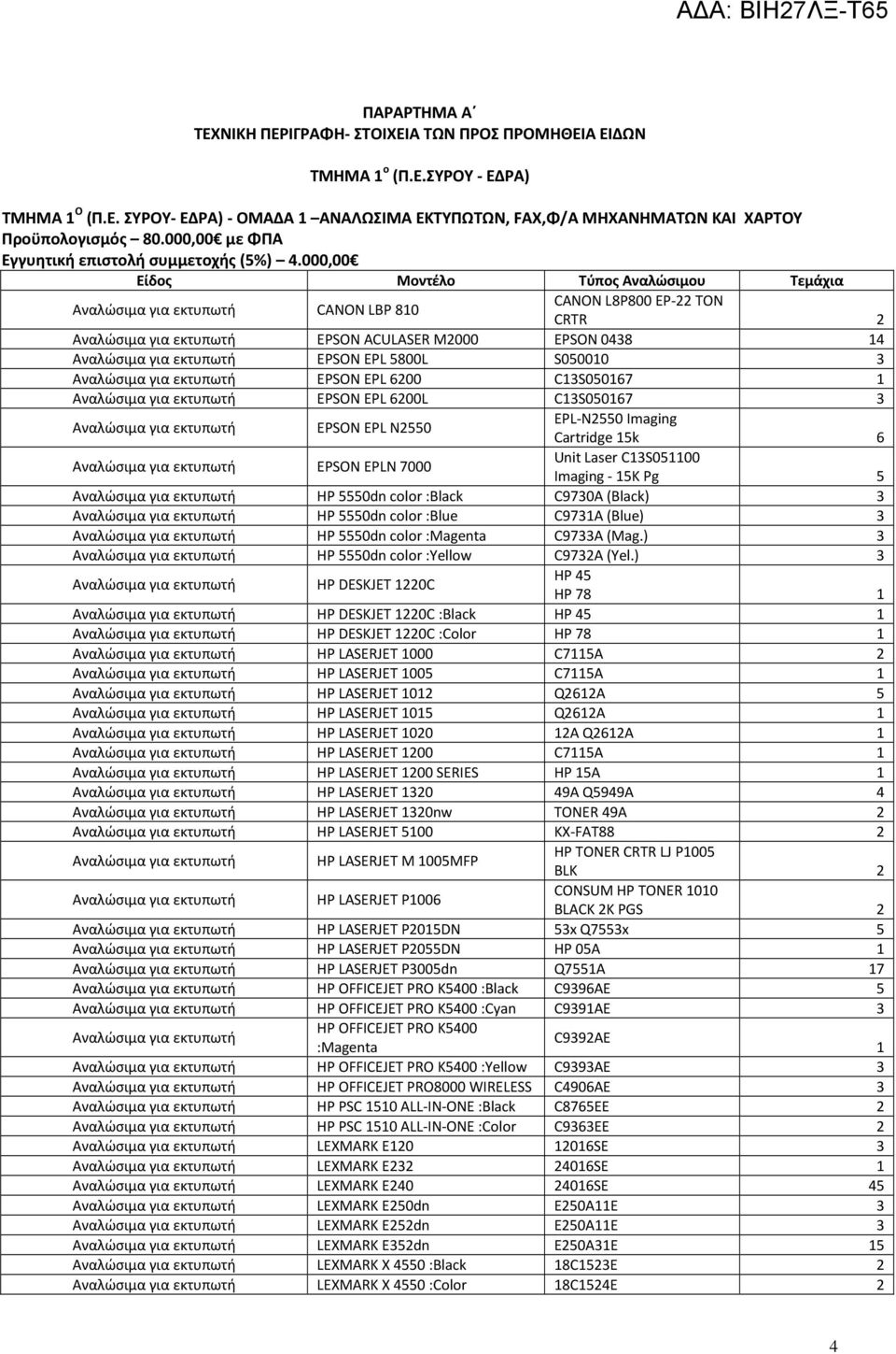 000,00 Είδος Μοντέλο Τύπος Αναλώσιμου Τεμάχια CANON LBP 80 CANON L8P800 EP- TON CRTR EPSON ACULASER M000 EPSON 0438 4 EPSON EPL 5800L S05000 3 EPSON EPL 600 C3S05067 EPSON EPL 600L C3S05067 3 EPSON