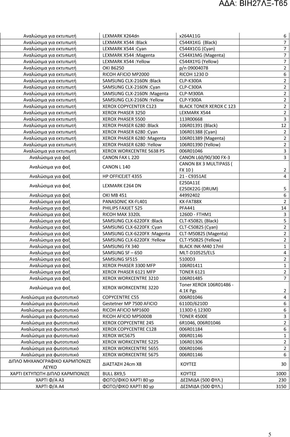 XEROX C 3 XEROX PHASER 350 LEXMARK X544 XEROX PHASER 5500 3R00668 3 XEROX PHASER 680 :Black 06R039 (Black) XEROX PHASER 680 :Cyan 06R0388 (Cyan) XEROX PHASER 680 :Magenta 06R0389 (Magenta) XEROX