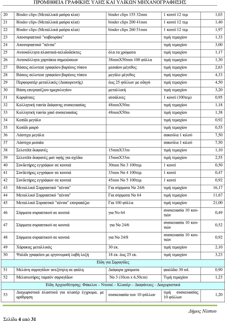 τεµαχίου 1,17 26 Αυτοκόλλητα χαρτάκια σηµειώσεων 38mmX50mm 100 φύλλα τιµή τεµαχίου 1,30 27 Βάσεις σελοτειπ γραφείου βαρέους τύπου µεσαίου µέγεθος τιµή τεµαχίου 2,63 28 Βάσεις σελοτειπ γραφείου