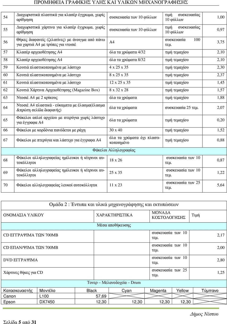 57 Κλασέρ αρχειοθέτησης Α4 όλα τα χρώµατα 4/32 τιµή τεµαχίου 2,10 58 Κλασέρ αρχειοθέτησης Α4 όλα τα χρώµατα 8/32 τιµή τεµαχίου 2,10 59 Κουτιά πλαστικοποιηµένα µε λάστιχο 4 x 25 x 35 τιµή τεµαχίου