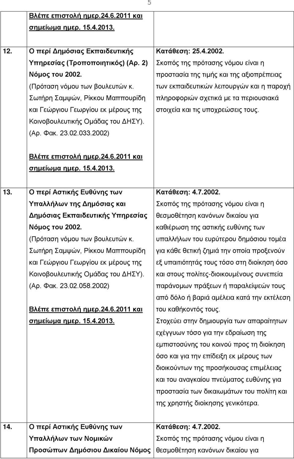 Κατάθεση: 25.4.2002. προστασία της τιμής και της αξιοπρέπειας των εκπαιδευτικών λειτουργών και η παροχή πληροφοριών σχετικά με τα περιουσιακά στοιχεία και τις υποχρεώσεις τους. Βλέπε επιστολή ημερ.24.