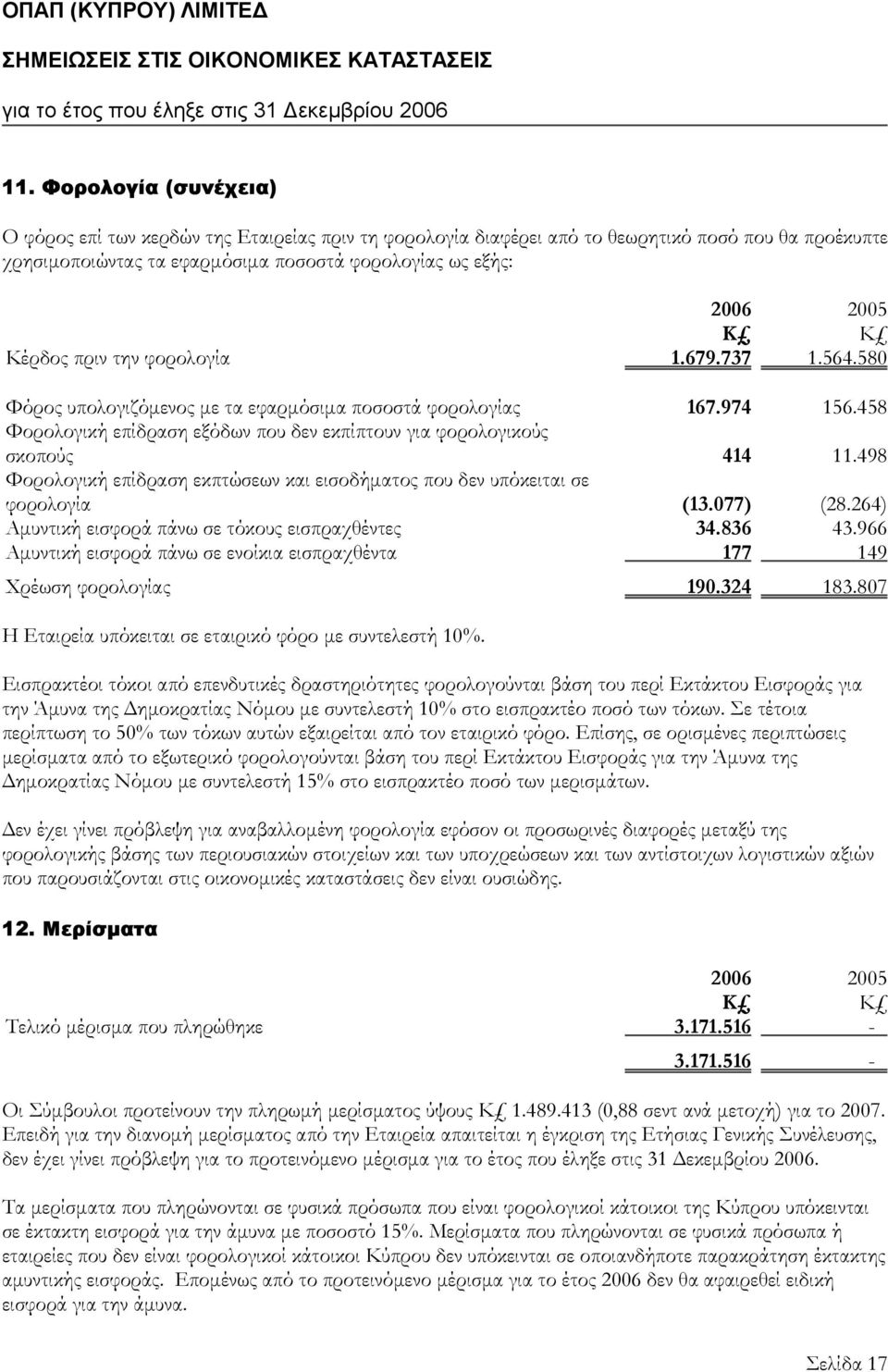 φορολογία 1.679.737 1.564.580 Φόρος υπολογιζόμενος με τα εφαρμόσιμα ποσοστά φορολογίας 167.974 156.458 Φορολογική επίδραση εξόδων που δεν εκπίπτουν για φορολογικούς σκοπούς 414 11.