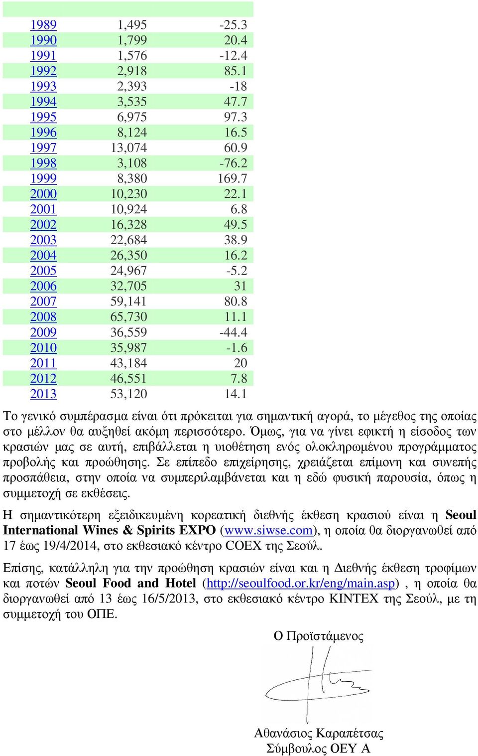 8 2013 53,120 14.1 Το γενικό συµπέρασµα είναι ότι πρόκειται για σηµαντική αγορά, το µέγεθος της οποίας στο µέλλον θα αυξηθεί ακόµη περισσότερο.