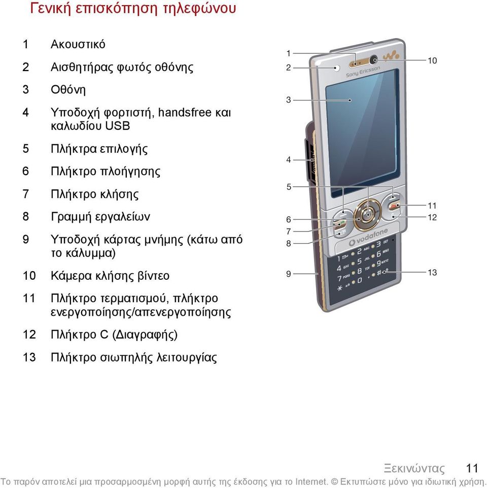 κάρτας μνήμης (κάτω από το κάλυμμα) 10 Κάμερα κλήσης βίντεο 11 Πλήκτρο τερματισμού, πλήκτρο