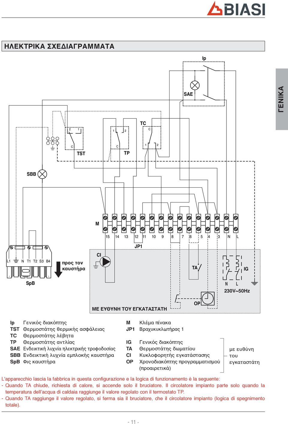 πίνακα JP Βραχυκυκλωτήρας IG TA CI OP Γενικός διακόπτης Θερμοστάτης δωματίου Κυκλοφορητής εγκατάστασης Χρονοδιακόπτης προγραμματισμού (προαιρετικά) με ευθύνη του εγκαταστάτη L'apparecchio lascia la