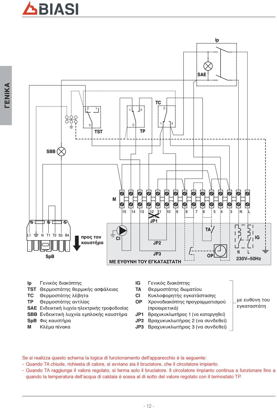 Γενικός διακόπτης TA Θερμοστάτης δωματίου CI Κυκλοφορητής εγκατάστασης OP Χρονοδιακόπτης προγραμματισμού (προαιρετικά) JP Βραχυκυκλωτήρας (να καταργηθεί) JP2 Βραχυκυκλωτήρας 2 (να συνδεθεί) JP3