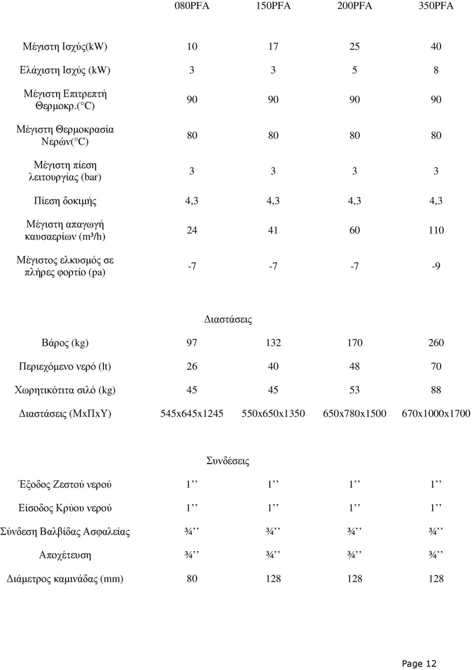 Μέγιστος ελκυσµός σε πλήρες φορτίο (pa) 24 41 60 110-7 -7-7 -9 ιαστάσεις Βάρος (kg) 97 132 170 260 Περιεχόµενο νερό (lt) 26 40 48 70 Χωρητικότιτα σιλό (kg) 45 45 53 88
