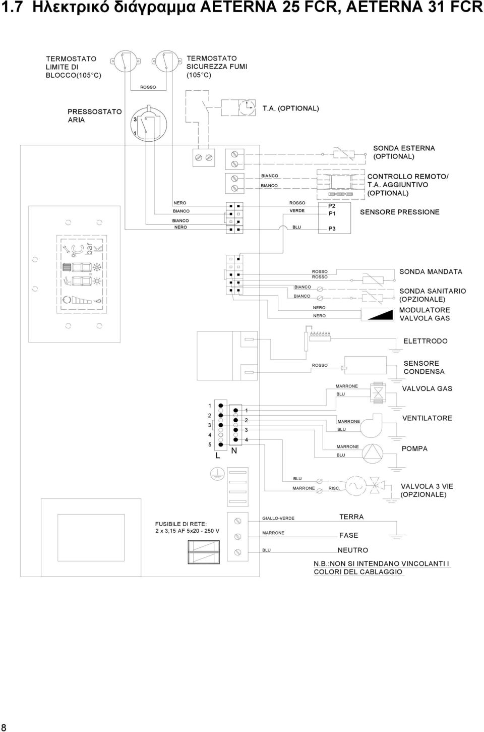 VALVOLA GAS ELETTRODO ROSSO SENSORE CONDENSA MARRONE BLU VALVOLA GAS 1 2 3 4 5 L N 1 2 3 4 MARRONE BLU MARRONE BLU VENTILATORE POMPA BLU MARRONE RISC.