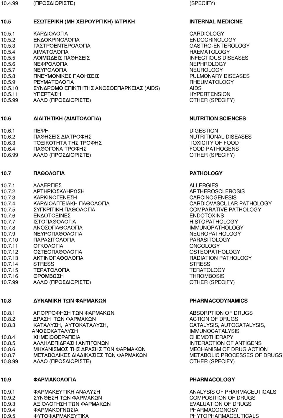 5.10 ΣΥΝ ΡΟΜΟ ΕΠΙΚΤΗΤΗΣ ΑΝΟΣΟΕΠΑΡΚΕΙΑΣ (AIDS) AIDS 10.5.11 ΥΠΕΡΤΑΣΗ HYPERTENSION 10.5.99 ΑΛΛΟ (ΠΡΟΣ ΙΟΡΙΣΤΕ) OTHER (SPECIFY) 10.6 ΙΑΙΤΗΤΙΚΗ ( ΙΑΙΤΟΛΟΓΙΑ) NUTRITION SCIENCES 10.6.1 ΠΕΨΗ DIGESTION 10.6.2 ΠΑΘΗΣΕΙΣ ΙΑΤΡΟΦΗΣ NUTRITIONAL DISEASES 10.