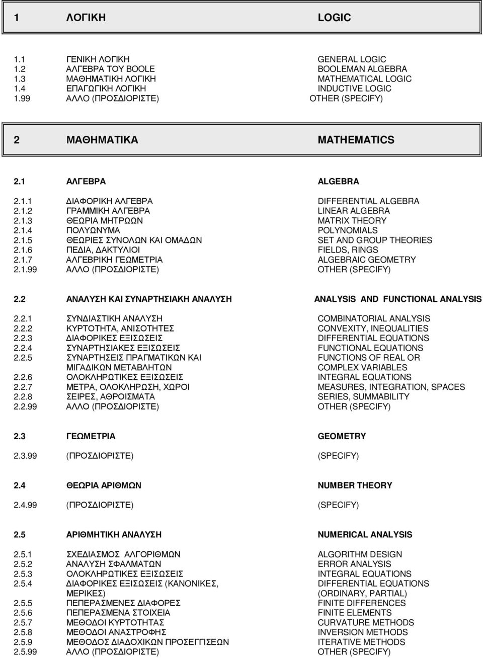 1.4 ΠΟΛΥΩΝΥΜΑ POLYNOMIALS 2.1.5 ΘΕΩΡΙΕΣ ΣΥΝΟΛΩΝ ΚΑΙ ΟΜΑ ΩΝ SET ΑND GROUP THEORIES 2.1.6 ΠΕ ΙΑ, ΑΚΤΥΛΙΟΙ FIELDS, RINGS 2.1.7 ΑΛΓΕΒΡΙΚΗ ΓΕΩΜΕΤΡΙΑ ALGEBRAIC GEOMETRY 2.1.99 AΛΛΟ (ΠΡΟΣ ΙΟΡΙΣΤΕ) OTHER (SPECIFY) 2.