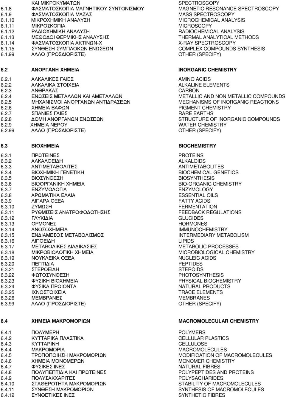 1.99 ΑΛΛΟ (ΠΡΟΣ ΙΟΡΙΣΤΕ) OTHER (SPECIFY) 6.2 ΑΝΟΡΓΑΝΗ ΧΗΜΕΙΑ INORGANIC CHEMISTRY 6.2.1 ΑΛΚΑΛΙΚΕΣ ΓΑΙΕΣ AMINO ACIDS 6.2.2 ΑΛΚΑΛΙΚΑ ΣΤΟΙΧΕΙΑ ALKALINE ELEMENTS 6.2.3 ΑΝΘΡΑΚΑΣ CARBON 6.2.4 ΕΝΩΣΕΙΣ ΜΕΤΑΛΛΩΝ ΚΑΙ ΑΜΕΤΑΛΛΩΝ METALLIC AND NON METALLIC COMPOUNDS 6.