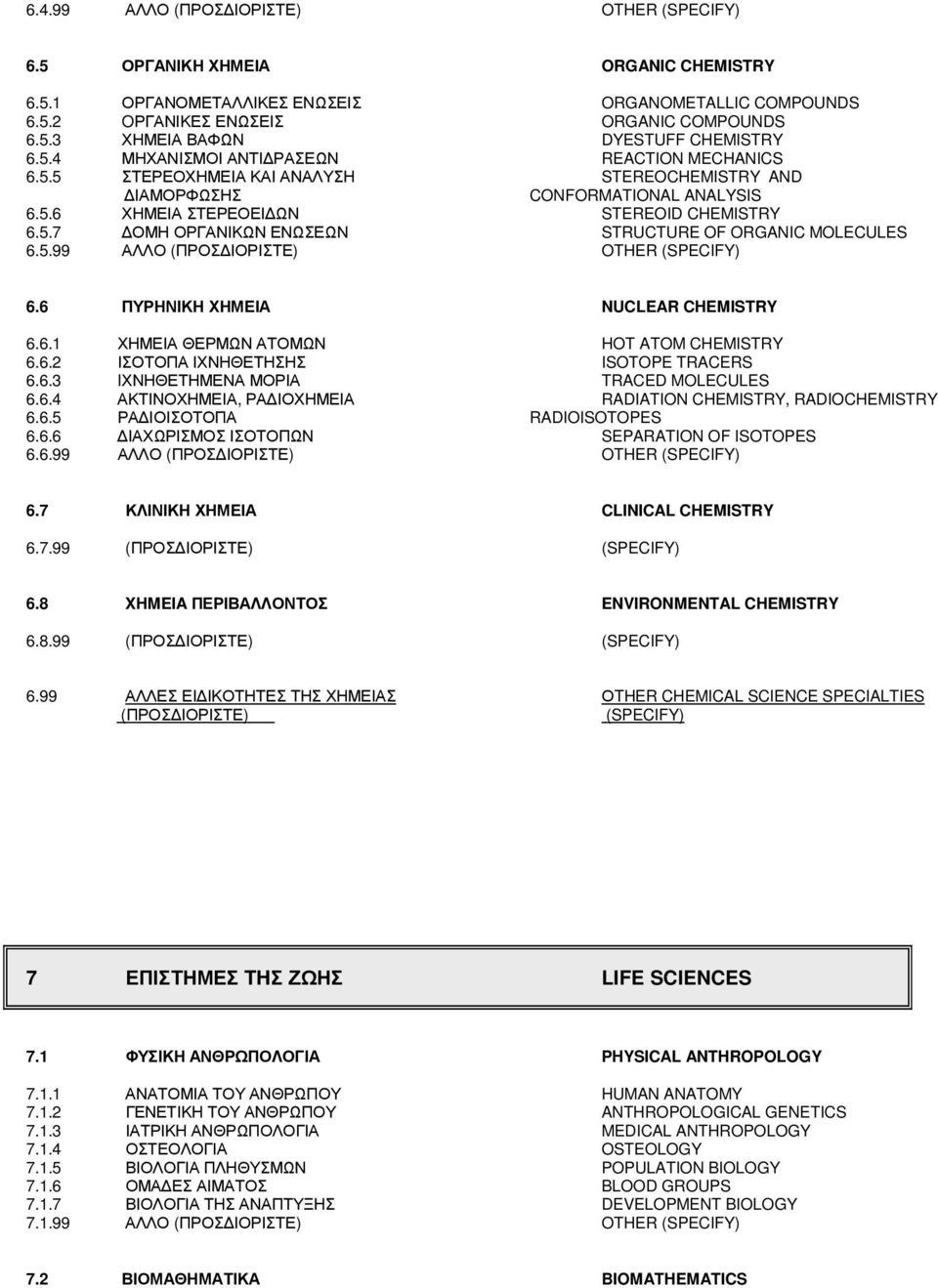 5.99 ΑΛΛΟ (ΠΡΟΣ ΙΟΡΙΣΤΕ) OTHER (SPECIFY) 6.6 ΠΥΡΗΝΙΚΗ ΧΗΜΕΙΑ NUCLEAR CHEMISTRY 6.6.1 ΧΗΜΕΙΑ ΘΕΡΜΩΝ ΑΤΟΜΩΝ HOT ATOM CHEMISTRY 6.6.2 ΙΣΟΤΟΠΑ ΙΧΝΗΘΕΤΗΣΗΣ ISOTOPE TRACERS 6.6.3 IΧΝΗΘΕΤΗΜΕΝΑ ΜΟΡΙΑ TRACED MOLECULES 6.