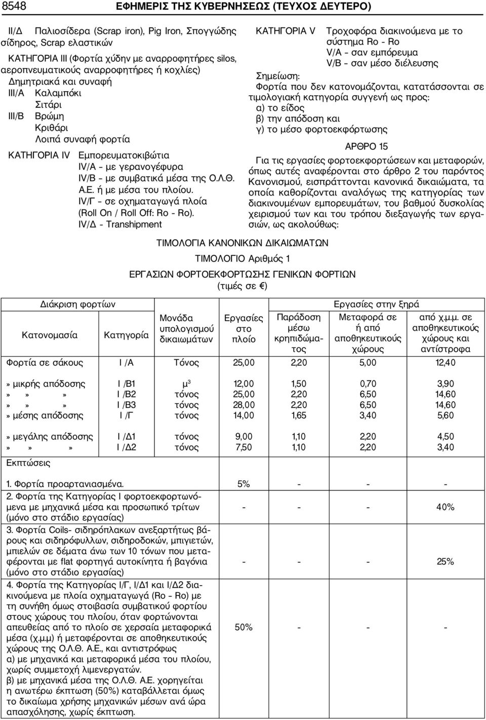 Ε. ή με μέσα του πλοίου. IV/Γ σε οχηματαγωγά πλοία (Roll On / Roll Off: Ro Ro).