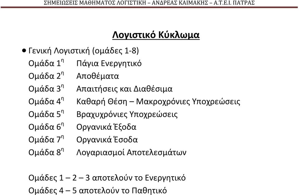 Ομάδα 5 η Βραχυχρόνιες Υποχρεώσεις Ομάδα 6 η Οργανικά Έξοδα Ομάδα 7 η Οργανικά Έσοδα Ομάδα